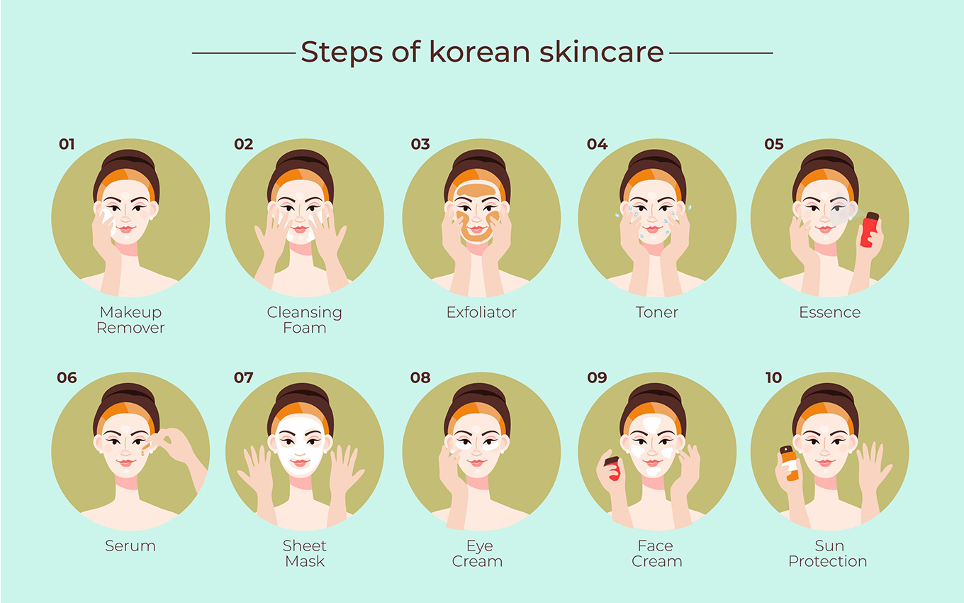 10 Step Korean Skincare Routine Untuk Kulit Glowing Sehat